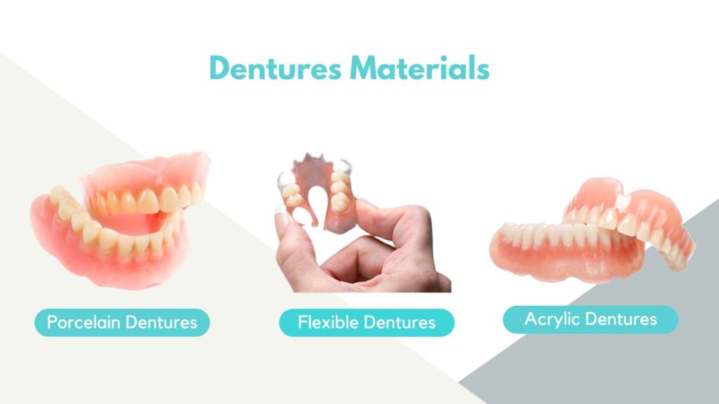 Denture Materials image