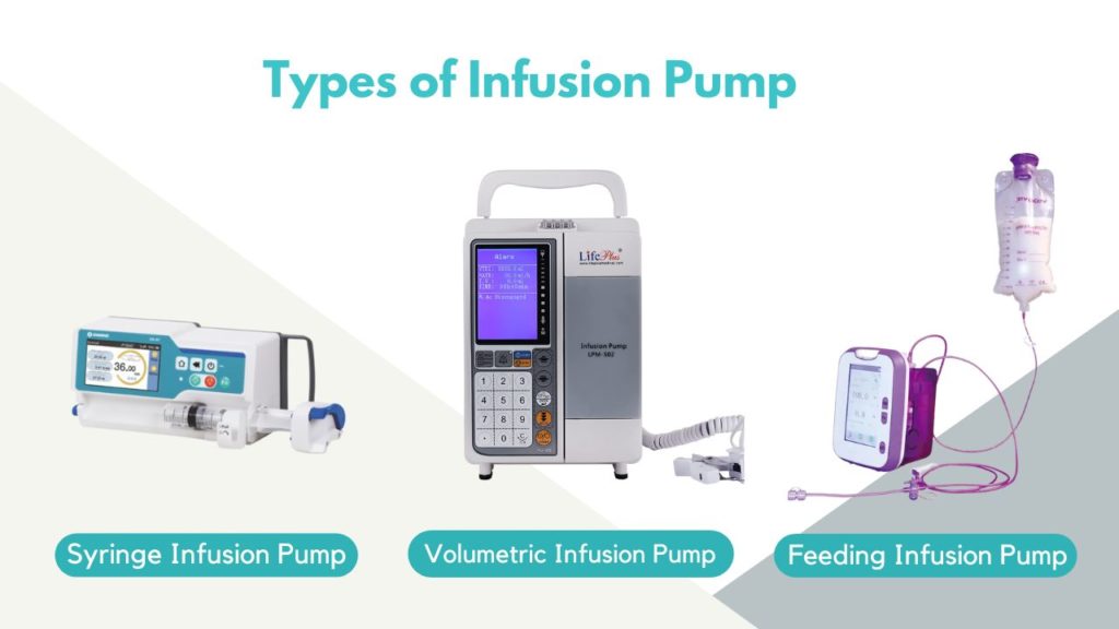 Types of Infusion Pump image