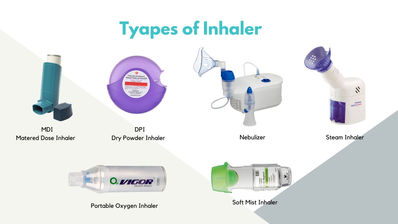 Types of Inhaler image