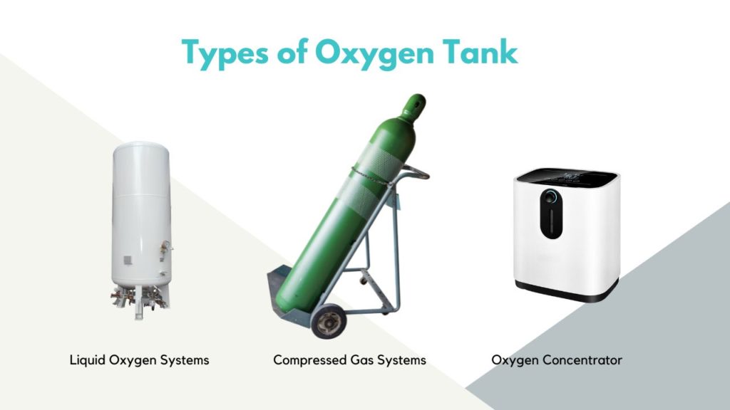 Types of Oxygen Tank image