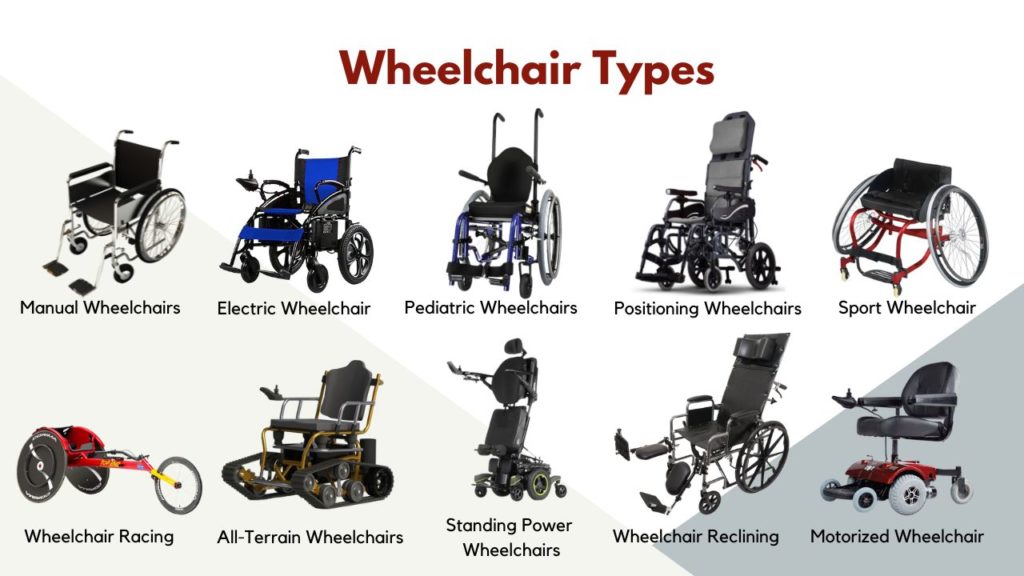 Wheelchair Types image